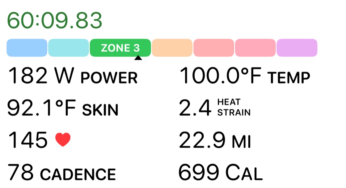 A custom ride layout: 182 watts, 100.0°F body temperature, 92.1°F skin temperature, heat strain 2.4, heart rate 145, 22.9 miles, cadence 78 and 699 calories