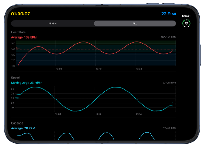 Heart rate and speed charts on an open iPhone Duo